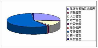 佳口食品銷售考核 實(shí)現(xiàn)心中有數(shù)的管理之道
