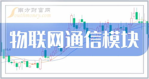 物聯網通信模塊行業相關上市公司名單，2024年值得關注