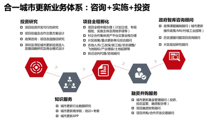 舊改快訊 中南建設(shè)擬攜手信達(dá)成立合伙企業(yè)，加碼深圳舊改項(xiàng)目投資