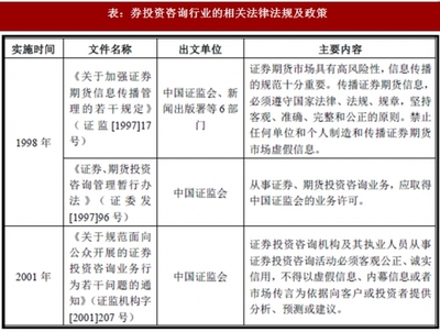 2018年中國(guó)證券投資咨詢行業(yè)監(jiān)管體制、主要法律法規(guī)及政策解析