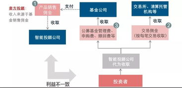 不懂怎么買基金？投資顧問(wèn)來(lái)幫你 企業(yè)管理視角下的明智選擇
