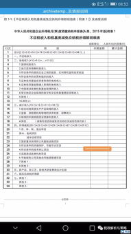 技術轉讓全流程解析 優惠政策、開票、備案、查詢與申報指南